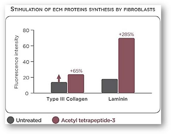 Acetyl tetrapeptide-3 powder