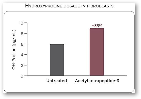 Acetyl tetrapeptide-3 powder