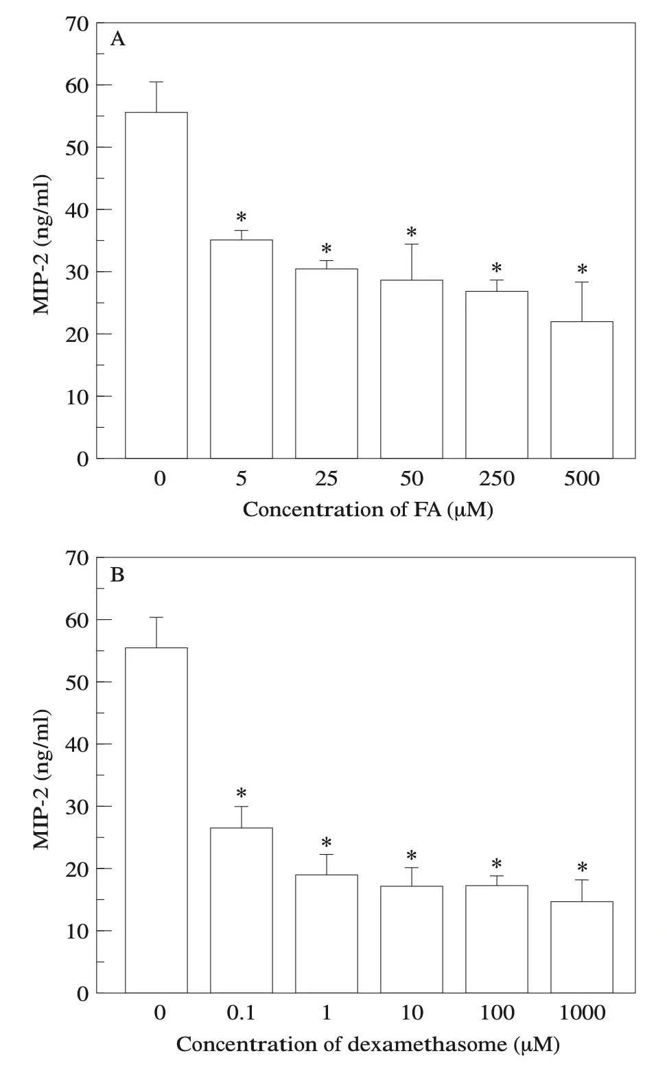 ferulic acid