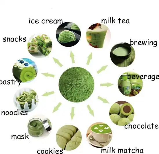Matcha Tea Powder Price.png Matcha Tea Powder Price.png