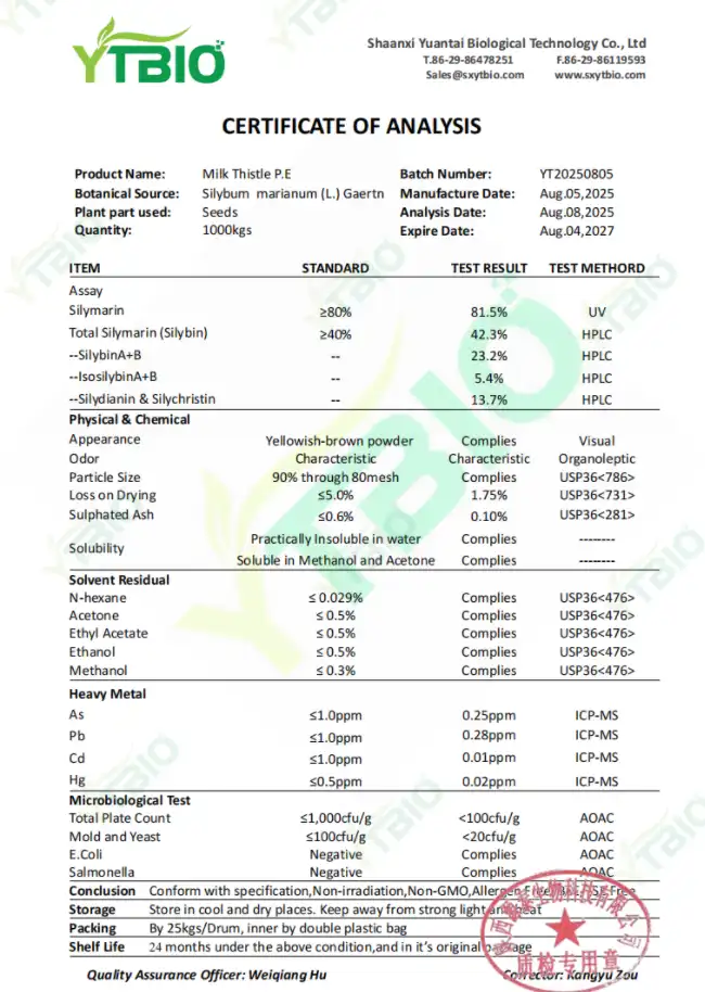 Bulk Milk Thistle Extract Powder.png