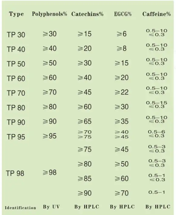 Green tea extract polyphenols.png