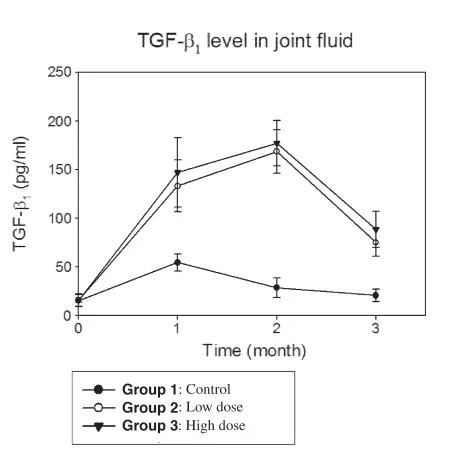 Avocado Soybean Unsaponifiables Powder