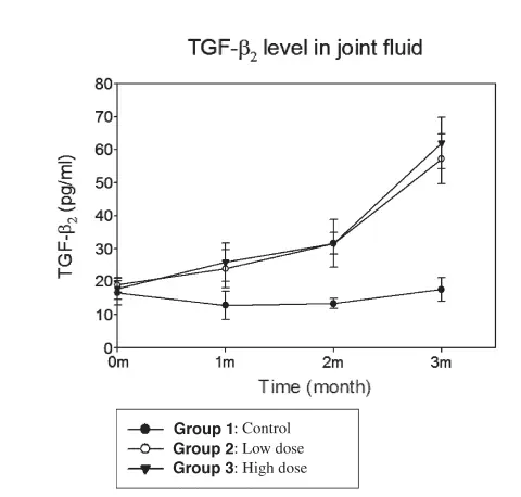 Avocado Soybean Unsaponifiables Powder