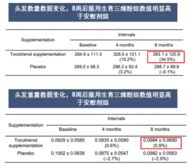Tocotrienols Bulk