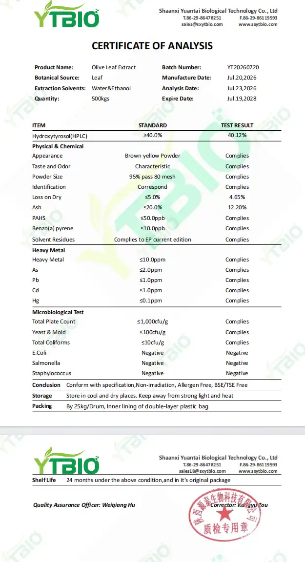 CERTIFICATE OF ANALYSIS CERTIFICATE OF ANALYSIS