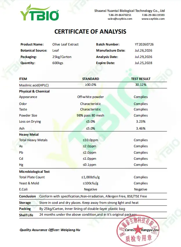CERTIFICATE OF ANALYSIS CERTIFICATE OF ANALYSIS