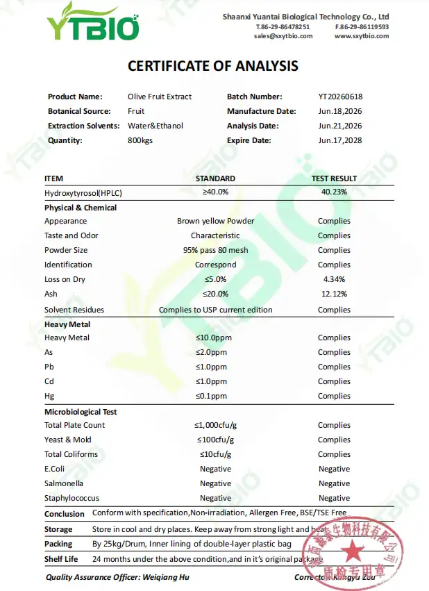 CERTIFICATE OF ANALYSIS CERTIFICATE OF ANALYSIS