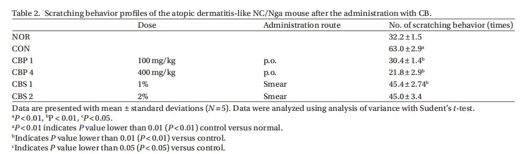 Wild chrysanthemum extract Wild chrysanthemum extract