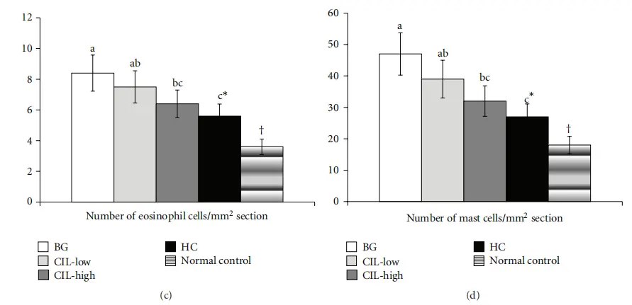 Wild chrysanthemum extract Wild chrysanthemum extract