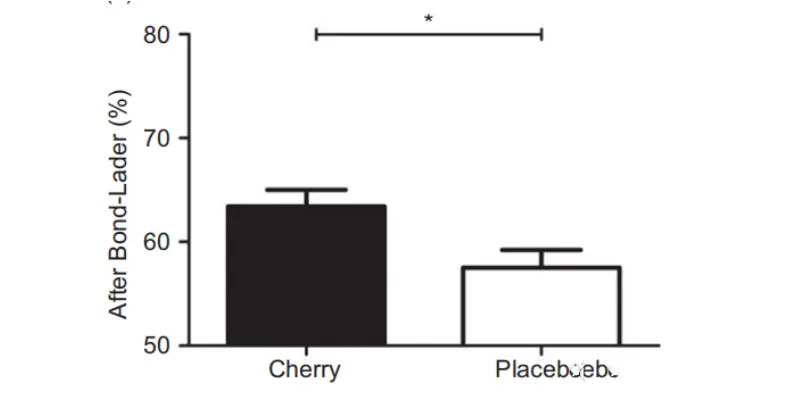 Tart Cherry Powder Bulk Tart Cherry Powder Bulk