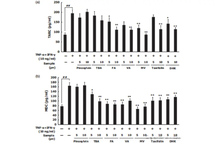 Hovenia Dulcis Extract Hovenia Dulcis Extract