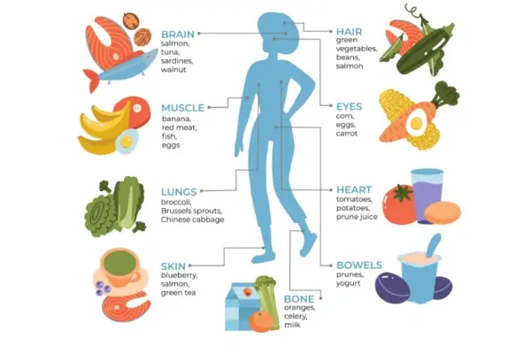 Bulk Zinc Gluconate Bulk Zinc Gluconate