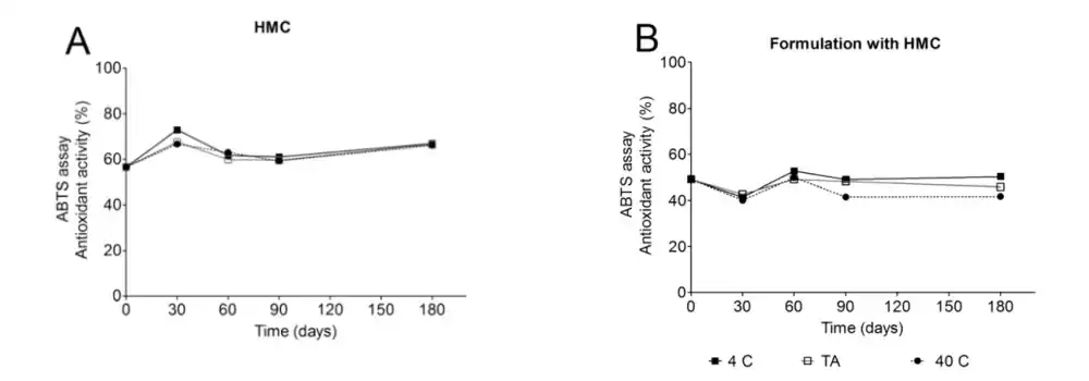 Hesperidin Methylchalcone Powder Hesperidin Methylchalcone Powder