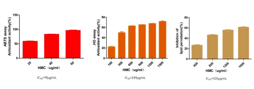 Hesperidin methylchalcone Hesperidin methylchalcone