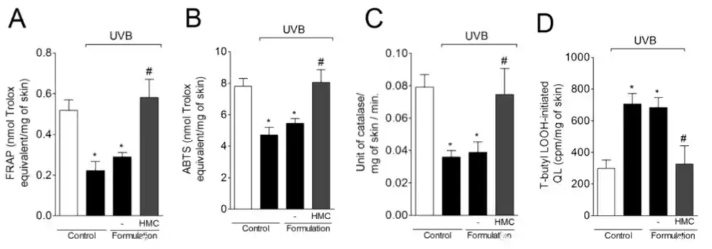 Hesperidin Methylchalcone Powder Hesperidin Methylchalcone Powder