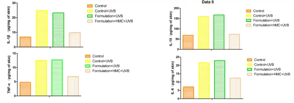Hesperidin Methylchalcone Powder Hesperidin Methylchalcone Powder