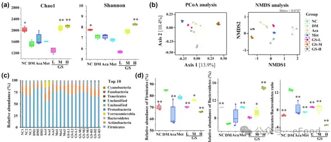 Gymnemic Acid Gymnemic Acid