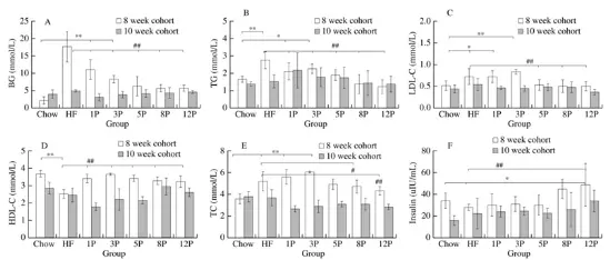 Bulk Apple Pectin Powder Bulk Apple Pectin Powder