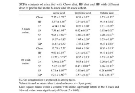 Bulk Apple Pectin Powder Bulk Apple Pectin Powder