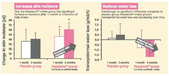 Piceatannol Powder Piceatannol Powder