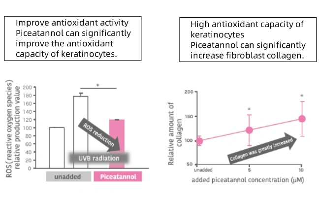 Piceatannol Piceatannol