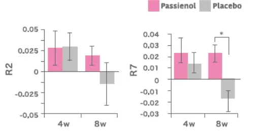 Piceatannol Piceatannol