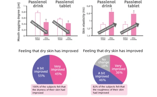 Piceatannol Piceatannol