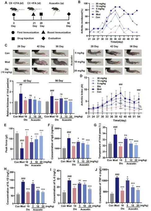 Acacetin Powder Acacetin Powder