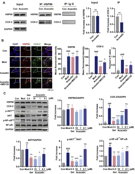 Acacetin Powder Acacetin Powder