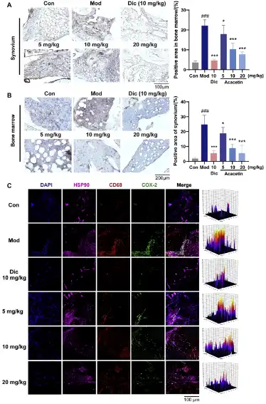 Acacetin Powder Acacetin Powder