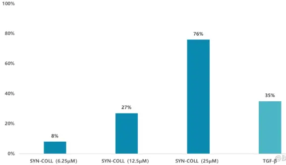 Palmitoyl Tripeptide-5 Palmitoyl Tripeptide-5
