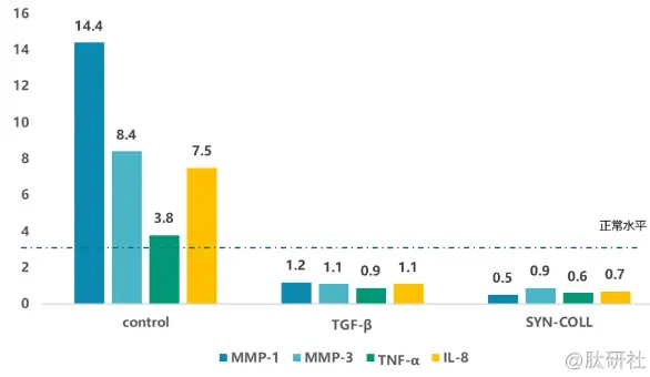 Palmitoyl Tripeptide-5 Palmitoyl Tripeptide-5