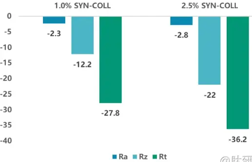 Palmitoyl Tripeptide-5 Palmitoyl Tripeptide-5
