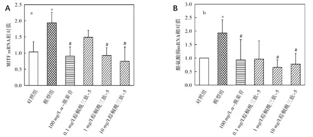 Palmitoyl Tripeptide-5 Palmitoyl Tripeptide-5