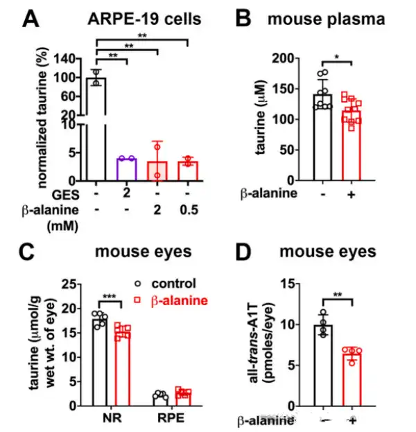 Retinaldehyde Powder Retinaldehyde Powder