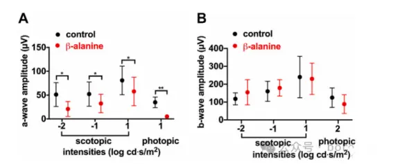 Retinaldehyde Powder Retinaldehyde Powder