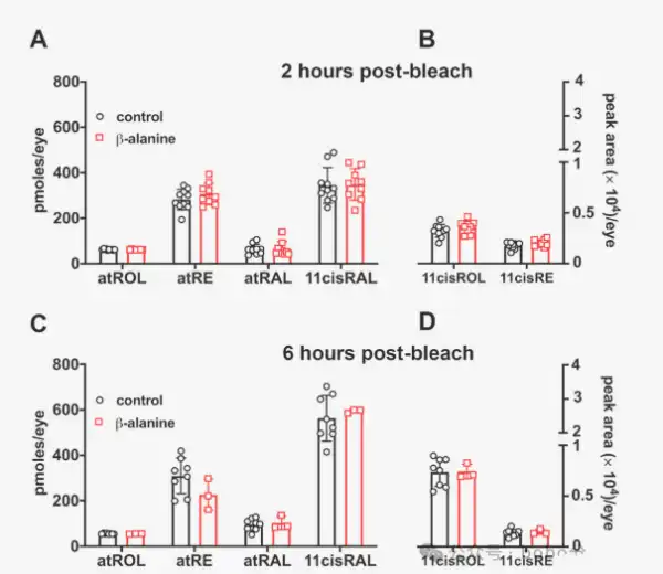 Retinaldehyde Powder Retinaldehyde Powder