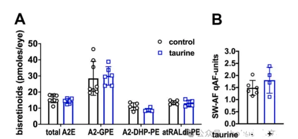 Retinaldehyde Powder Retinaldehyde Powder