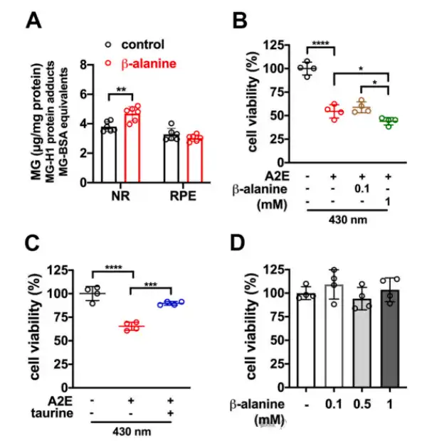 Retinaldehyde Powder Retinaldehyde Powder