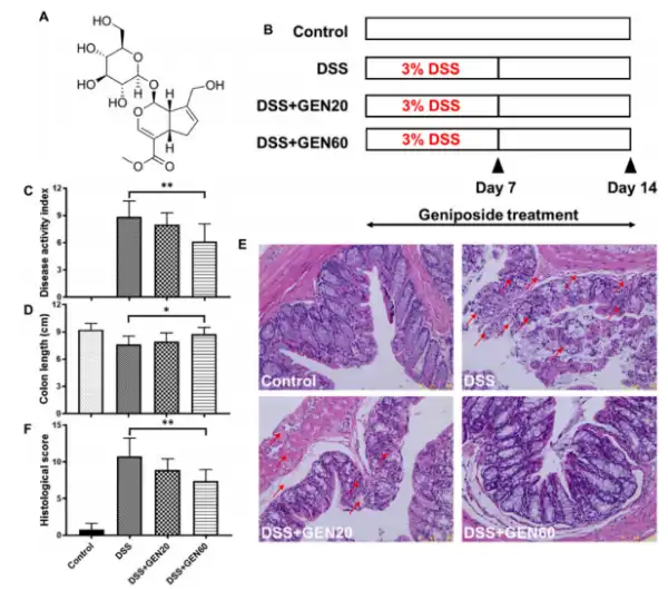 Geniposide Powder Geniposide Powder