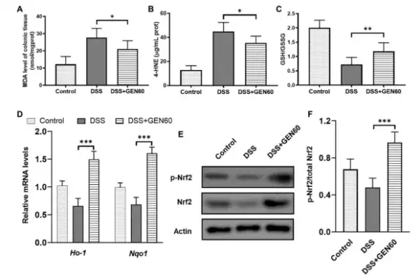 Geniposide Powder Geniposide Powder