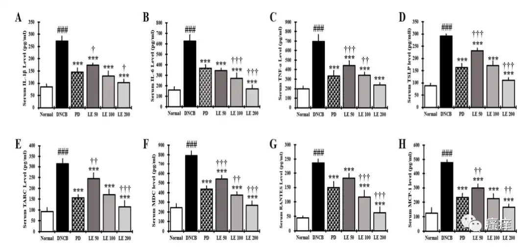 Lithospermum extract Lithospermum extract