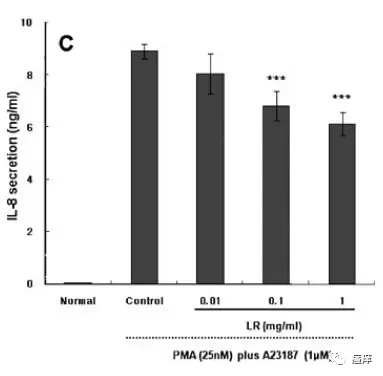 Lithospermum extract Lithospermum extract