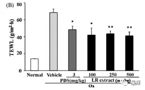 Lithospermum extract