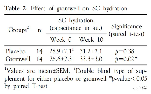 Lithospermum extract Lithospermum extract