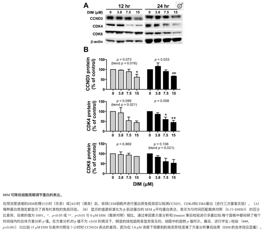 Bulk Diindolylmethane Powder Bulk Diindolylmethane Powder