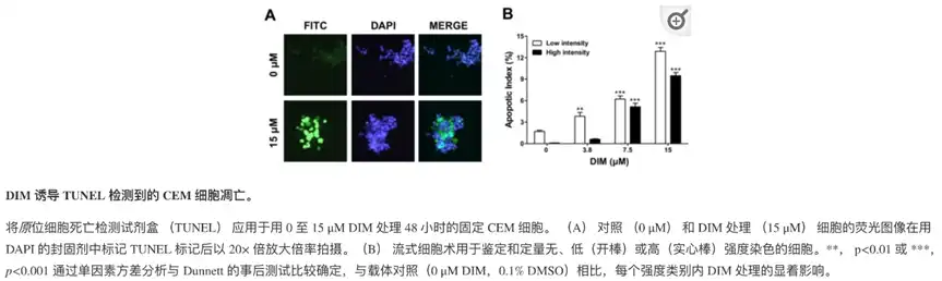 Bulk Diindolylmethane Powder Bulk Diindolylmethane Powder