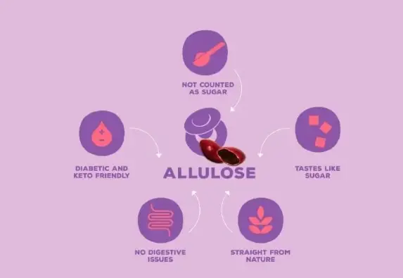 Bulk Allulose Powder Bulk Allulose Powder