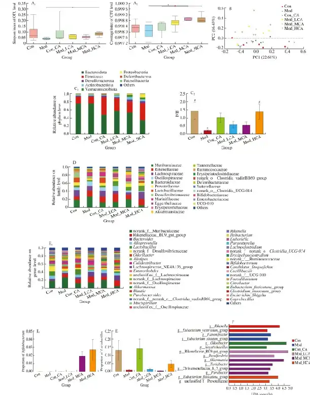 Carnosic acid powder Carnosic acid powder
